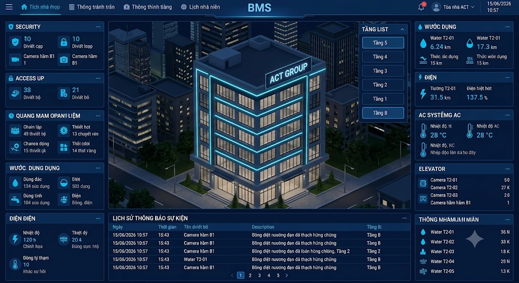 Giao diện quản lý tòa nhà thông minh bằng Digital Twin