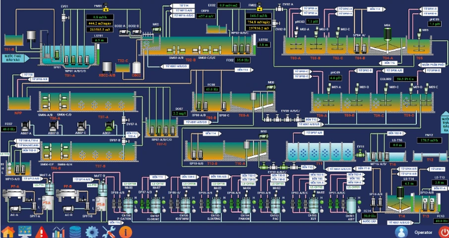 Giao diện B-SCADA quản lý nhà máy nước thải